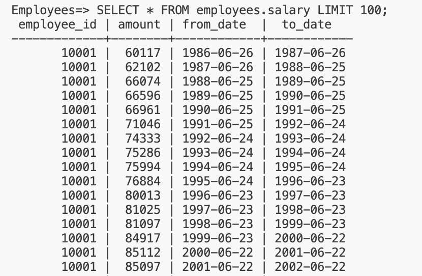 Feature Salary