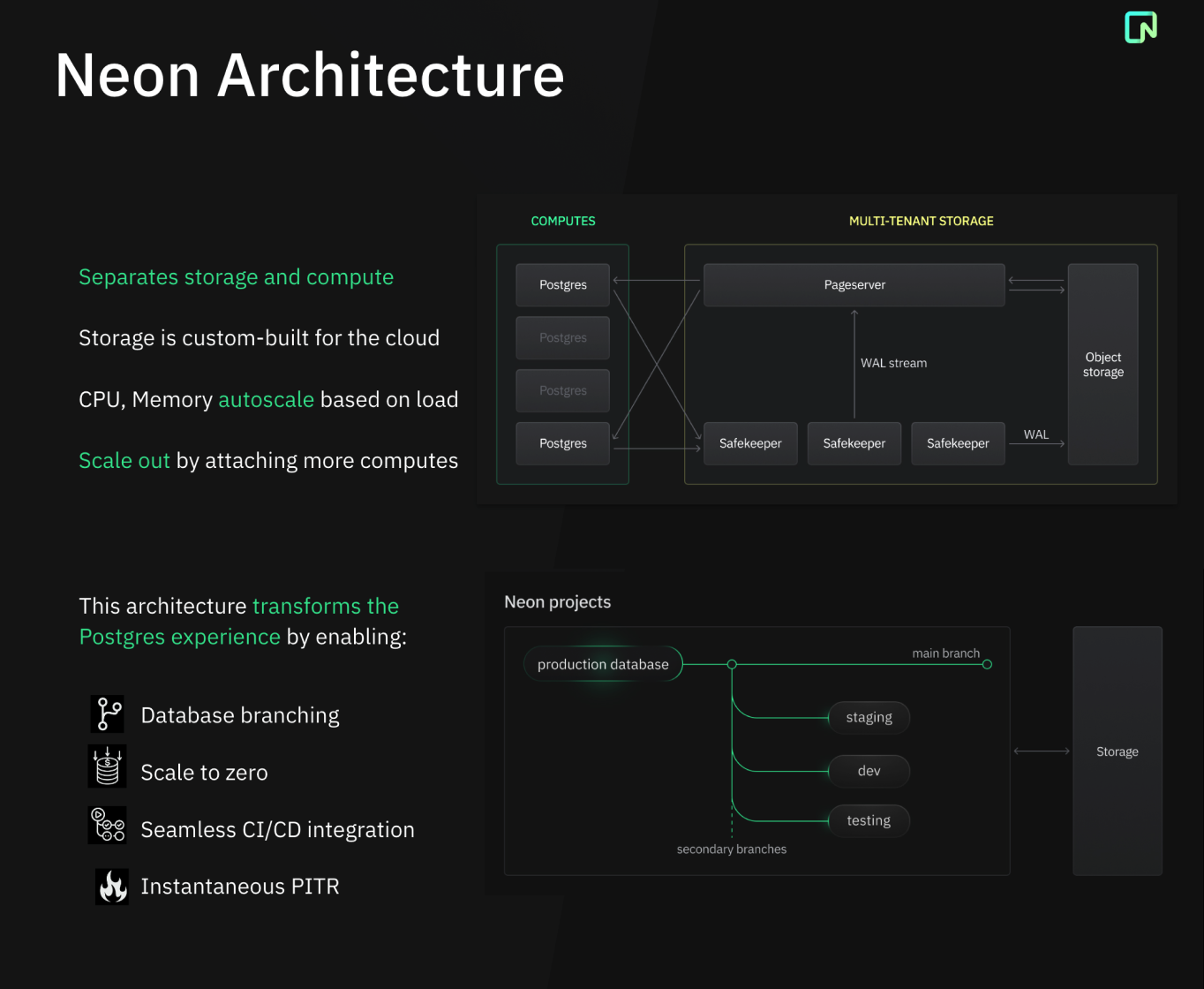 Neon Technology